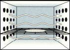 Filter drying in horizontal flow mechanical ovens insures uniform drying with no dead spots.